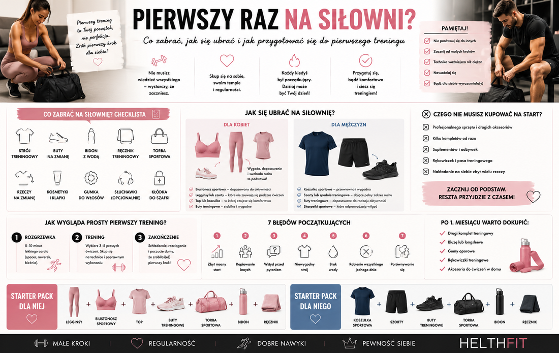 Pierwszy raz na siłowni? Co zabrać, jak się ubrać i jak przygotować się do pierwszego treningu